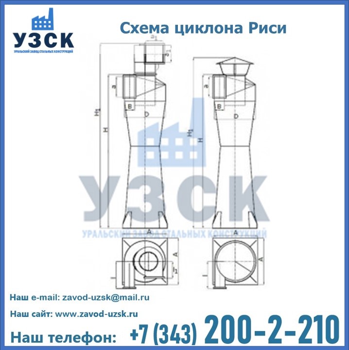 Циклоны Риси в Архангельске
